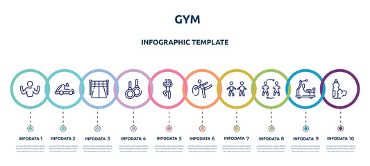 gym concept infographic design template. included bodybuilder, go kart, starting point, gymnastic rings, yoga pose, rhythmic gymnastics, body mass index, substitute, food and drink icons and 10