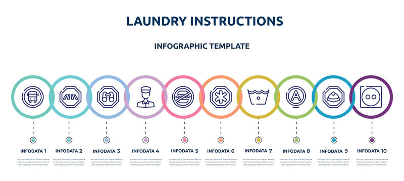 laundry instructions concept infographic design template. included school bus stop, crossing road caution, site seeing place, policeman figure, food not allowed, phary, cold wash, null, dry medium