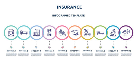 insurance concept infographic design template. included woman dark long hair shape, patient in hospital bed, hospital with three floors, chromosome string, candle and stone, closed eyes with lashes