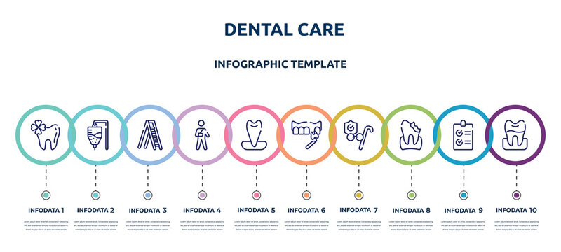 dental care concept infographic design template. included trebol, medicine hanging bag, mechanical ladder, wounded man, canine, veneer, retirement, decay, premolar icons and 10 option or steps.