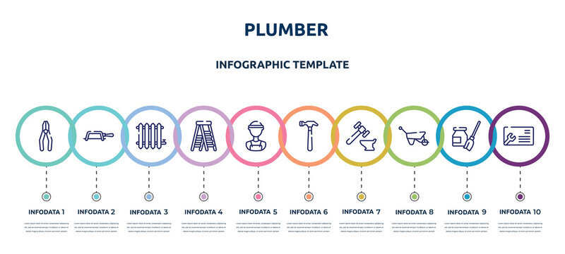 plumber concept infographic design template. included crimping pliers, fretsaw, radiator, stepladder, electrician service, hammering, blacksmith, barrow, business cards icons and 10 option or steps.