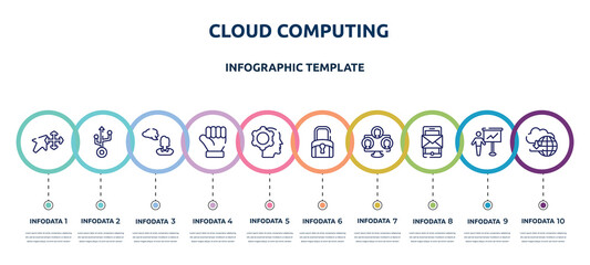 cloud computing concept infographic design template. included arrows move tool, usb, , clenched fist, head with cogwheel, black locked, three users, smartphone with message, cloud upload icons and