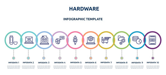 hardware concept infographic design template. included usb flash drive, ransomware, grades, translation, connectivity, tutorial, electric fryer, folder management, ssd icons and 10 option or steps.