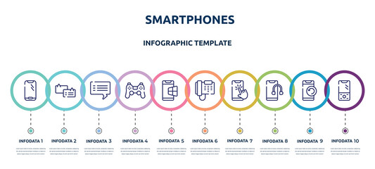 smartphones concept infographic design template. included round smartphone, chat bubbles with lines, blank speech bubble, ps4 controller, windows on phone, business phone, phone with touch screen,