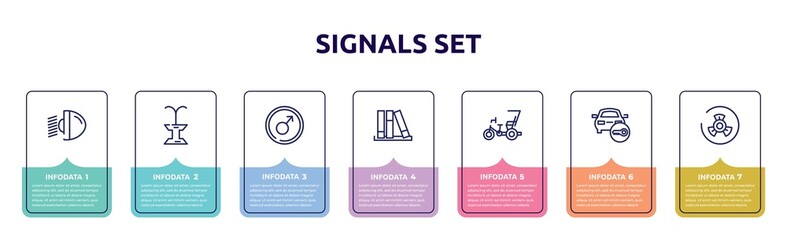 signals set concept infographic design template. included car light, public fountain, men, three books, cycle rickshaw, locked car, biohazard risk triangular icons and 7 option or steps.