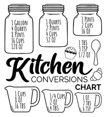 Kitchen Conversion Chart, farmhouse kitchen decor, Kitchen Decor Kitchen Sign