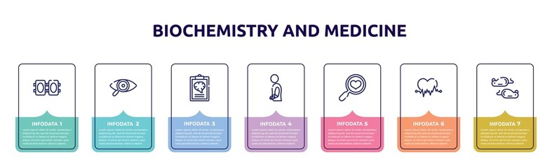 biochemistry and medicine concept infographic design template. included knee pad, eye exam, mental checklist, injury, health check, ecg, mice icons and 7 option or steps.