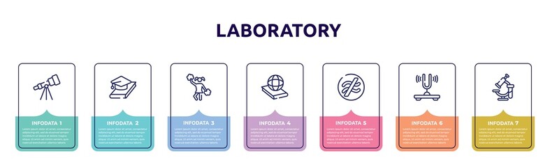 laboratory concept infographic design template. included astronomy, thesis, cheerleader, politics, is approximately equal to, tuning fork, healthcare and medical icons and 7 option or steps.