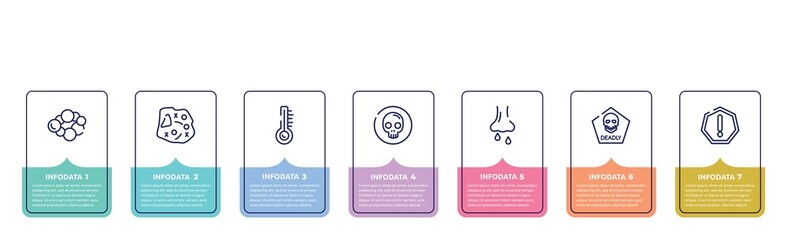 concept infographic design template. included cancer, microorganism, temperature, death, rhinitis, deadly, precaution icons and 7 option or steps.