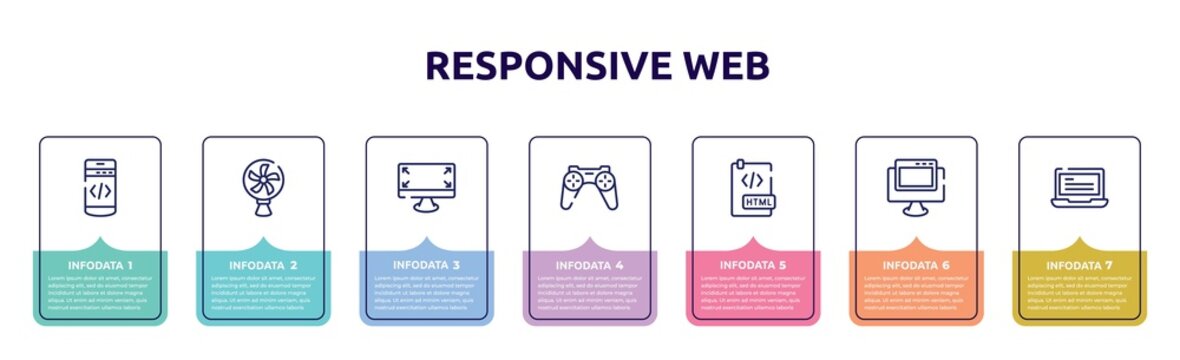 responsive web concept infographic design template. included mobile programming, cooling fan, expand corners, wireles gamepad, html document, pc with browser, laptop with text icons and 7 option or