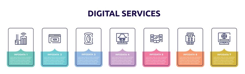 digital services concept infographic design template. included smart city, 404, pack, hacking, workstation, bank terminal, online service icons and 7 option or steps.