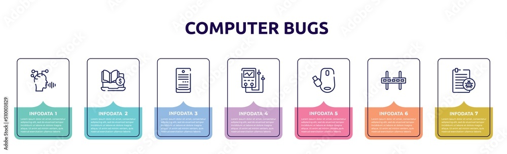 Poster computer bugs concept infographic design template. included voice recognition, tuition, computer ser