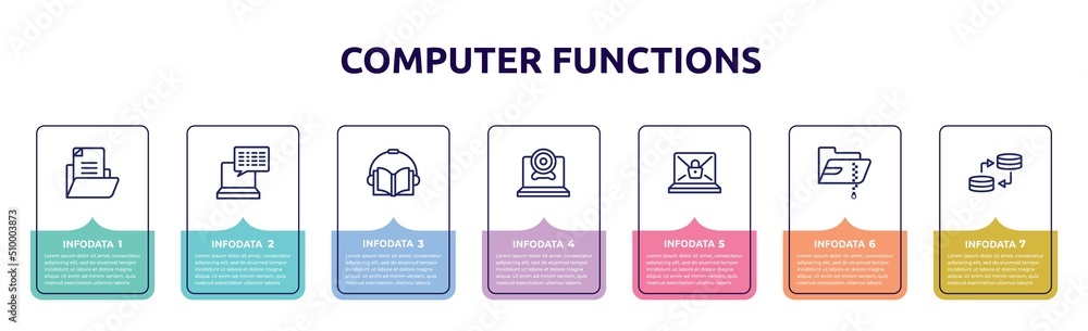 Poster computer functions concept infographic design template. included document file, subtitles, audiobook