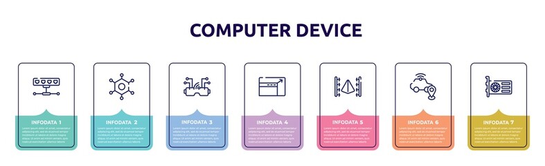 computer device concept infographic design template. included network hub, nanotechnology, vr goggles, resizing, 3d scanner, safe driving, gpu icons and 7 option or steps.