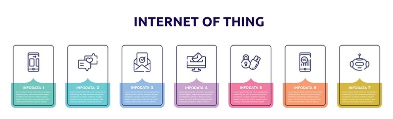 internet of thing concept infographic design template. included themes, love message, verified, elections, locking, 4g, bot icons and 7 option or steps.