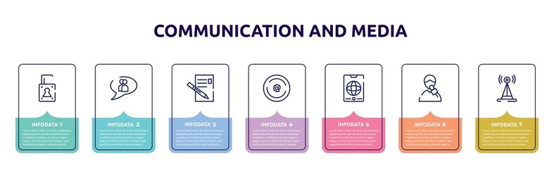 communication and media concept infographic design template. included unlocked, chat group, write letter, arroba, smartphone with internet, male reporter, radio antenna icons and 7 option or steps.