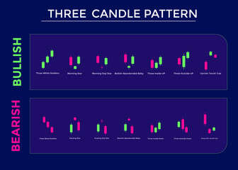 Candlestick Trading Chart Patterns For Traders. three candle pattern Bullish and bearish chart. forex, stock, cryptocurrency etc. Trading signal, stock market analysis.