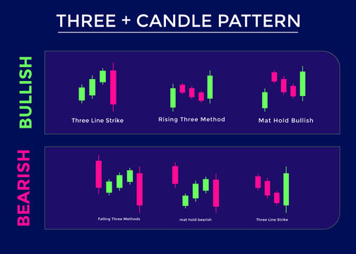 Candlestick Trading Chart Patterns For Traders. candle pattern Bullish and bearish chart. forex, stock, cryptocurrency etc. Trading signal, stock market analysis.