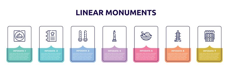 Fototapeta na wymiar linear monuments concept infographic design template. included restaurant app, cookbook, thermometers, walled obelisk, spicy food, null, white tower of thessaloniki icons and 7 option or steps.