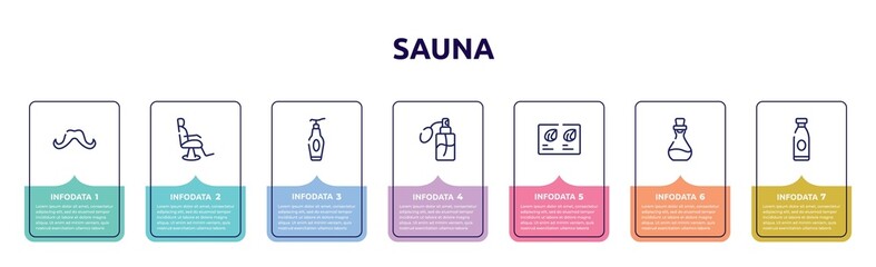 sauna concept infographic design template. included mustache shape, barber chair, face cleanser, perfume, hair color sample, essence, lotion icons and 7 option or steps.