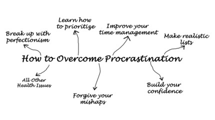 Explaining How to Overcome Procrastination - obrazy, fototapety, plakaty