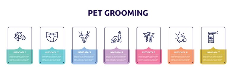 pet grooming concept infographic design template. included zebra, diapers, deer, walking the dog, palm tree, clouds and sun, anti flea icons and 7 option or steps.