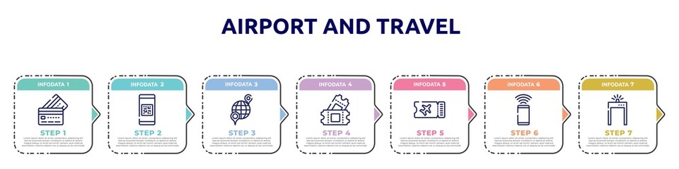 airport and travel concept infographic design template. included simple credit card, qr code scan, international location, ticket card, flight ticket, smartphone with wifi, metal detector gate icons