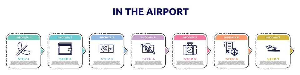 Obraz premium in the airport concept infographic design template. included phones not allowed, elegant wallet, boarding ticket, no photography, luggage checking, receipt with dollar, plane landing icons and 7