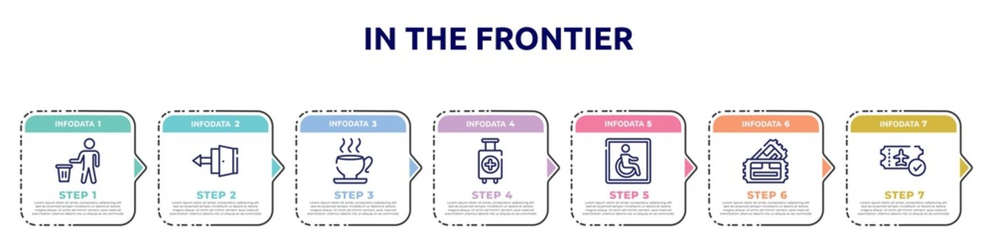 in the frontier concept infographic design template. included use bin, exit, teacup, medical, wheelchair accessible, pair of cinema tickets, verified boarding card icons and 7 option or steps.