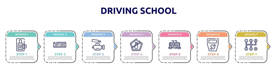 driving school concept infographic design template. included luggage locker, license plate, car engine, no liquid, trolley car, ticket validator, manual transmission icons and 7 option or steps.