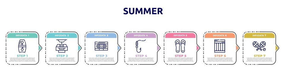 Obraz premium summer concept infographic design template. included bodyboard, funicular, caste, fish and hook, pair of flip flops, air mattress, rackets icons and 7 option or steps.