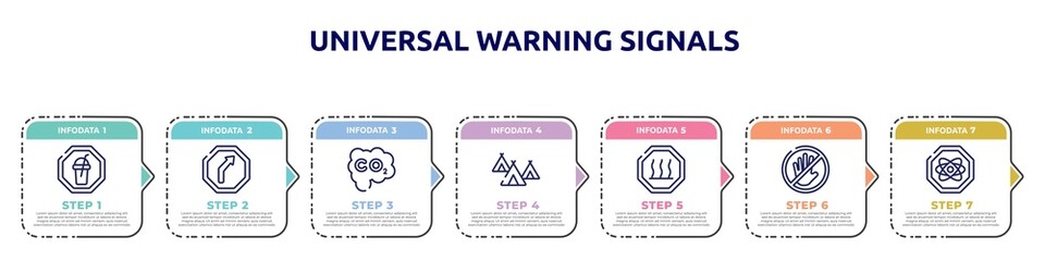 universal warning signals concept infographic design template. included milk shake, right reverse bend, carbon monoxide, indian village, heat, not touch, atom icons and 7 option or steps.