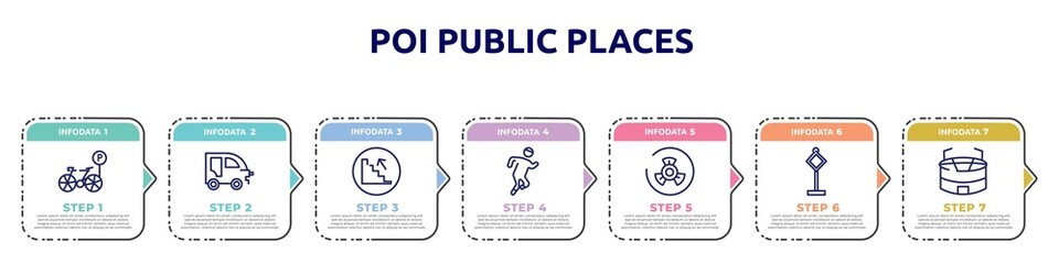 poi public places concept infographic design template. included bike parking, autorickshaw, upstairs, running, biohazard risk triangular, traffic, big stadium icons and 7 option or steps.