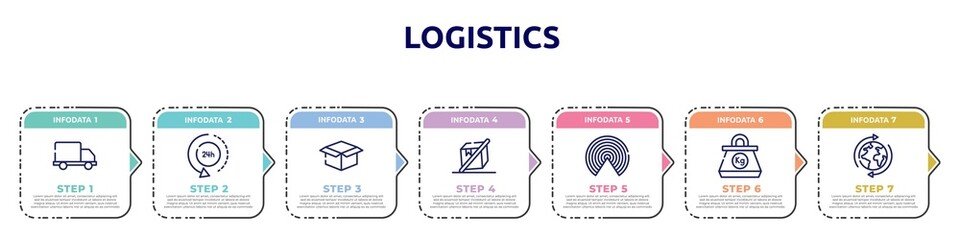 logistics concept infographic design template. included free delivery truck, 24 hours delivery, package delivery, do not tilt, airdrop, kilogram, worldwide shipping icons and 7 option or steps.