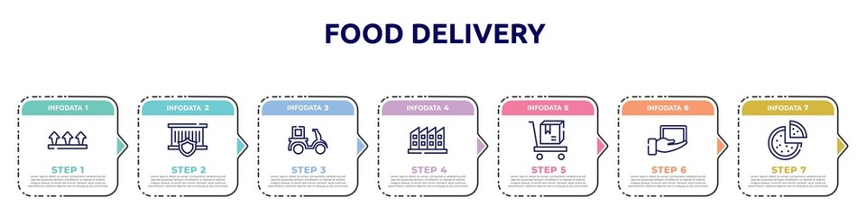 food delivery concept infographic design template. included this side up, delivery insurance, delivery courier, manufacturing plant, cart, lightweight, pizzas icons and 7 option or steps.