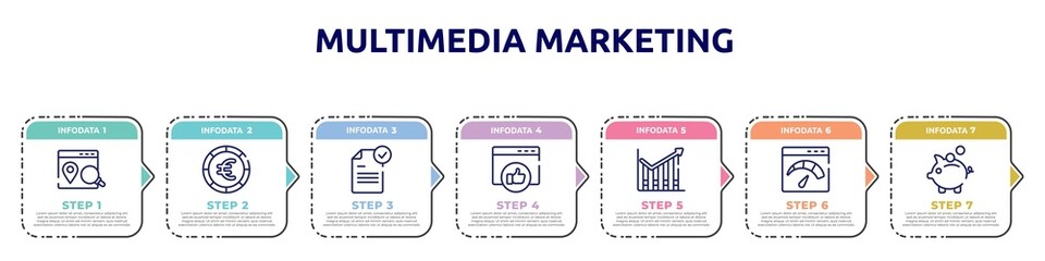 multimedia marketing concept infographic design template. included place optimizer, round euro button, file submit, favorite web, profit chart, velocity test, pig bank icons and 7 option or steps.