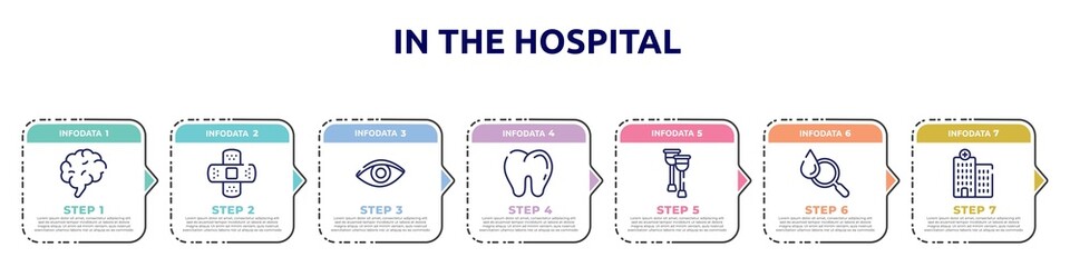 in the hospital concept infographic design template. included human brain, bandage cross, eye closeup, teeth, health crutches, blood analysis, hospital icons and 7 option or steps.