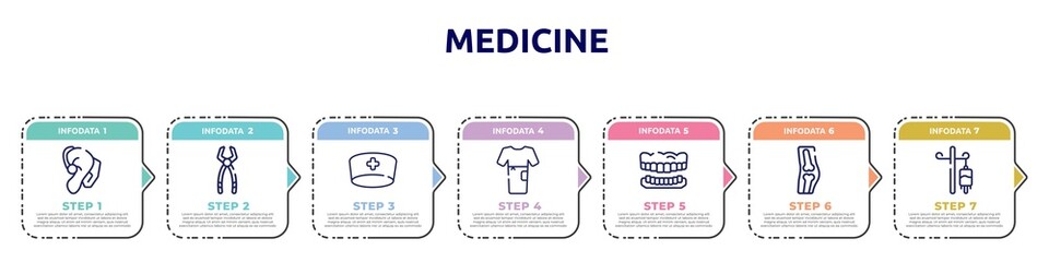 medicine concept infographic design template. included hearing aid, tooth pliers, doctor cap, patient robe, dentures, orthopedics, drip icons and 7 option or steps.