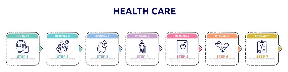 health care concept infographic design template. included defibrillator, washing hand, type 0, injured male, baby book, spoon and fork, medical results icons and 7 option or steps.