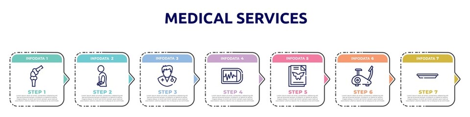 medical services concept infographic design template. included knee, injury, doctors, ekg monitor, inkblot test, stationary bike, surgical tray icons and 7 option or steps.