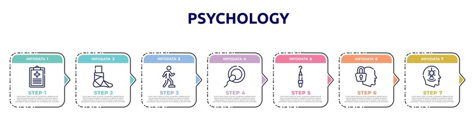 psychology concept infographic design template. included medical result, broken leg, rehabilitation, insemination, periodontal scaler, secret, phobia icons and 7 option or steps.