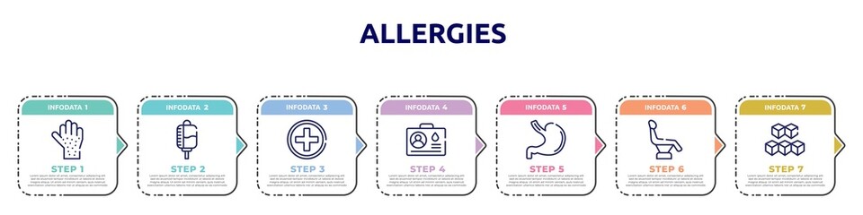 allergies concept infographic design template. included rash, drop counter, red cross, blood donor card, stoh, dentist chair, sugar cube icons and 7 option or steps.