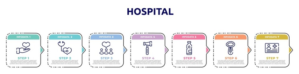 hospital concept infographic design template. included donator, medical checkup, donors, reflex hammer, mineral water, celery, medical card icons and 7 option or steps.