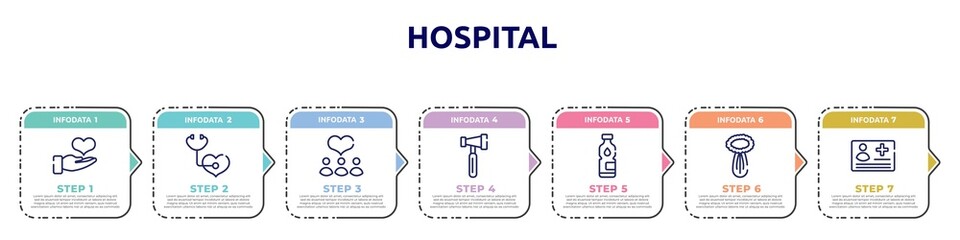 hospital concept infographic design template. included donator, medical checkup, donors, reflex hammer, mineral water, celery, medical card icons and 7 option or steps.