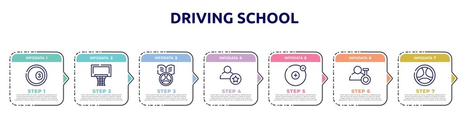 Obraz premium driving school concept infographic design template. included ball pool, basketball equipment, driving school, novice, electron, biochemist, driving icons and 7 option or steps.