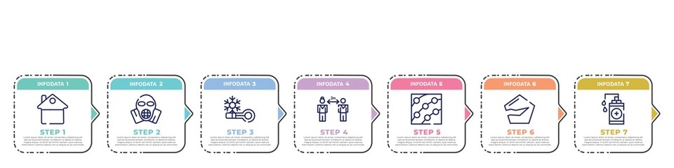 concept infographic design template. included stay at home, respirator mask, cold, keep distance, dermatitis, broken, hand sanitizer icons and 7 option or steps.