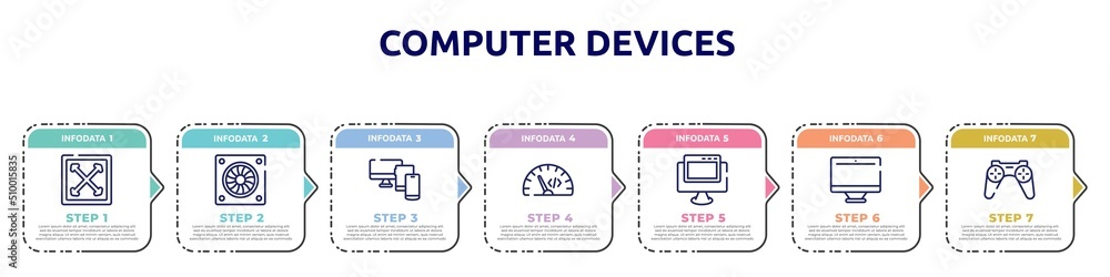 Poster computer devices concept infographic design template. included full width, computer fan, monitor tab