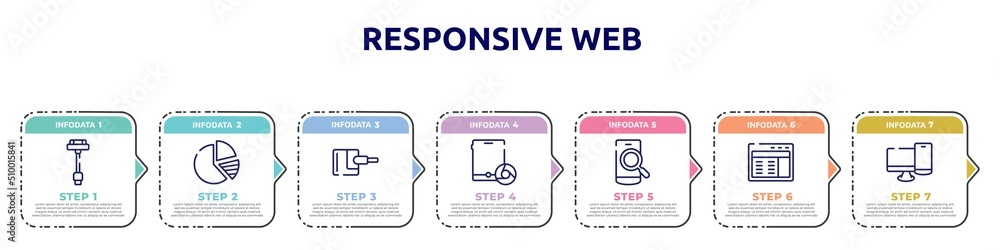 Poster responsive web concept infographic design template. included usb charger, pie charts, power adapter,