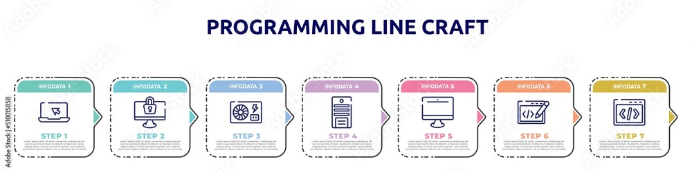 Poster programming line craft concept infographic design template. included laptop with arrow, monitor lock