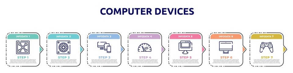 computer devices concept infographic design template. included full width, computer fan, monitor tablet and smartphone, code rate, pc with browser, monitors, wireles gamepad icons and 7 option or